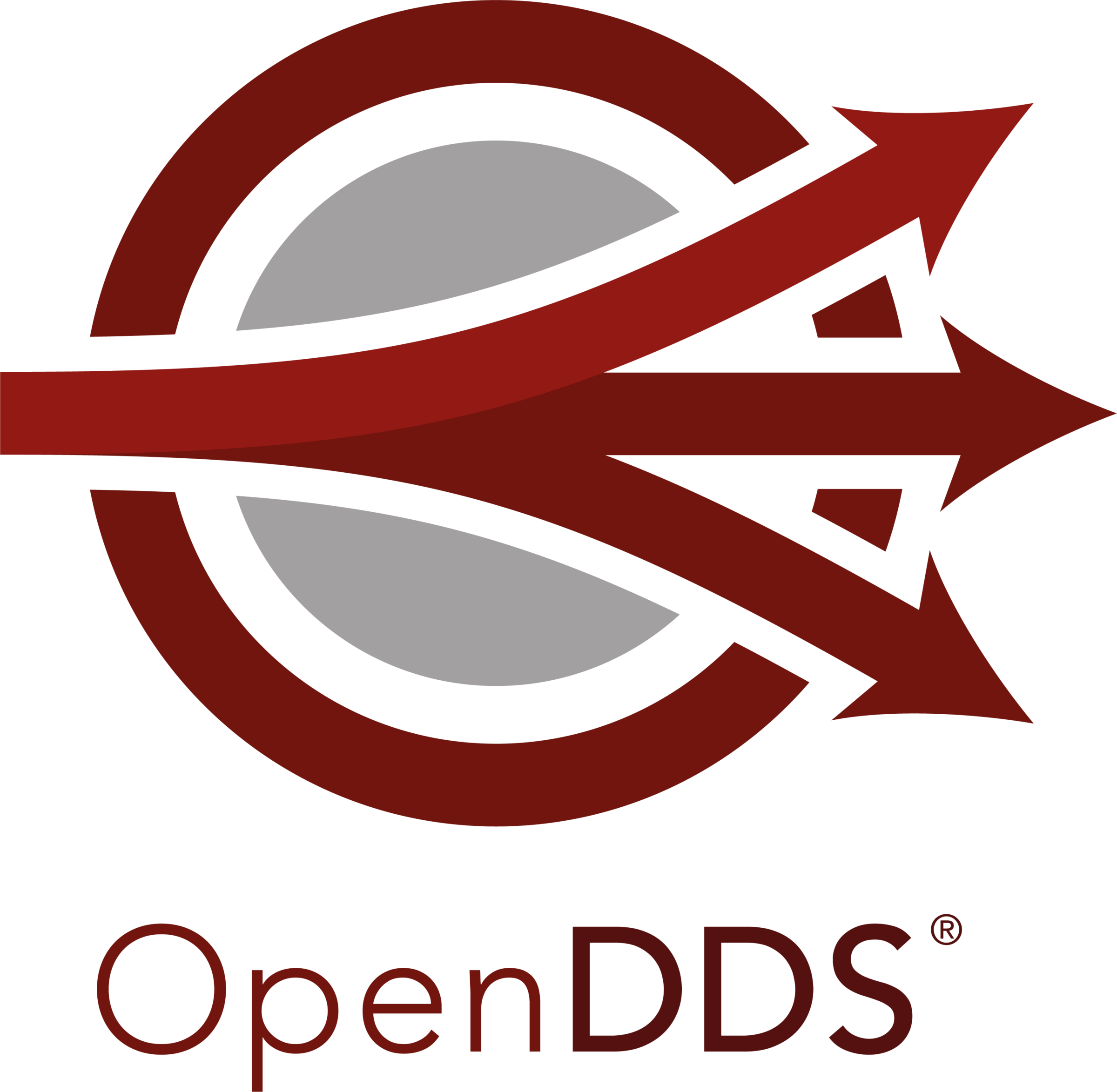 OpenDDS Middleware